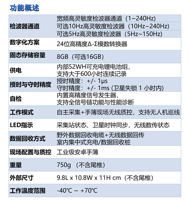 ALLSEIS-1CLF宽频节点地震采集站4.jpg ALLSEIS-1CLF宽频节点地震采集站4.jpg